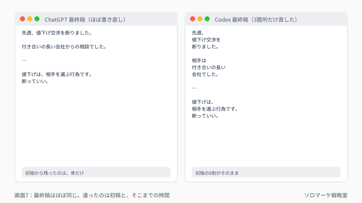 ChatGPTとCodexの最終稿の比較