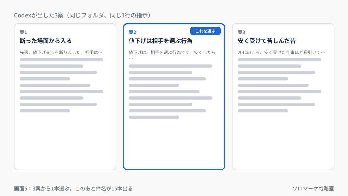 Codexが出した3案