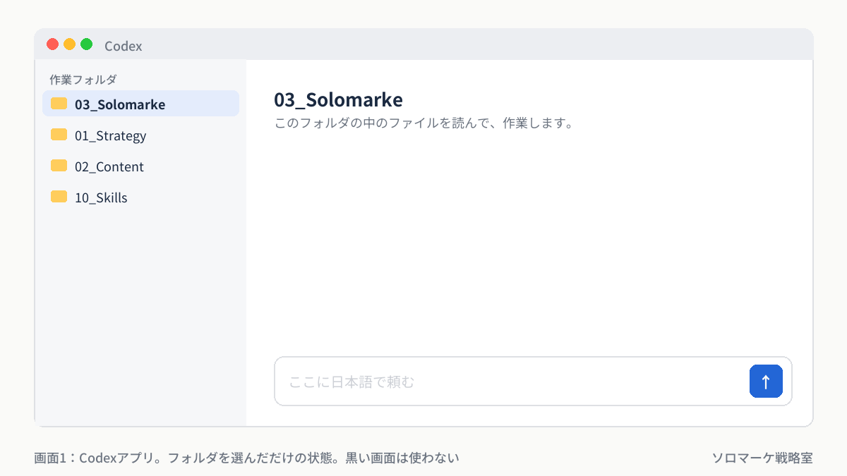 Codexアプリ。フォルダを選んだだけの状態